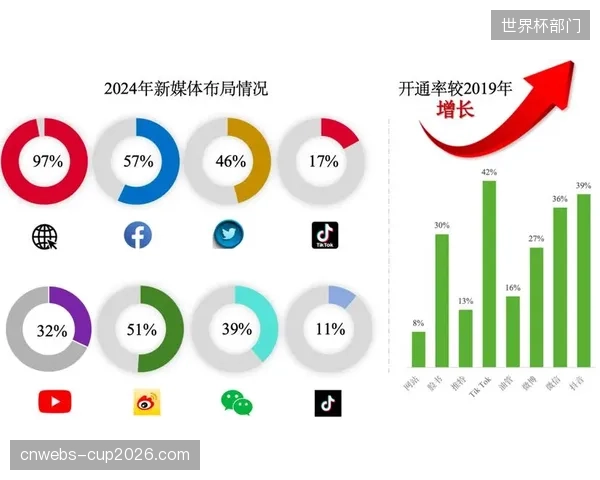 职业运动员的个人社交媒体影响力将持续放大，成为绕开机构与传统媒体直接进行商业变现的核心渠道